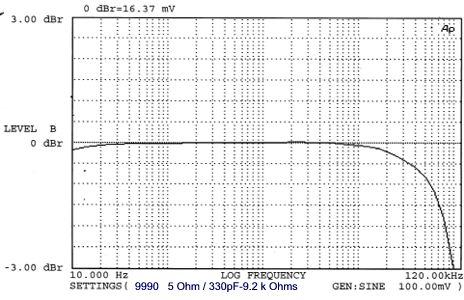 9990 frequency response