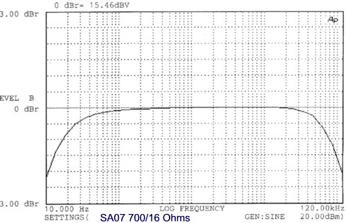 SA07 response