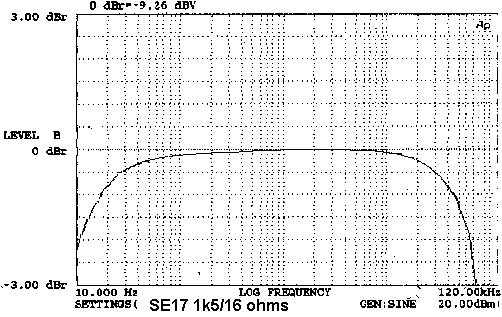 SE17 frequency response